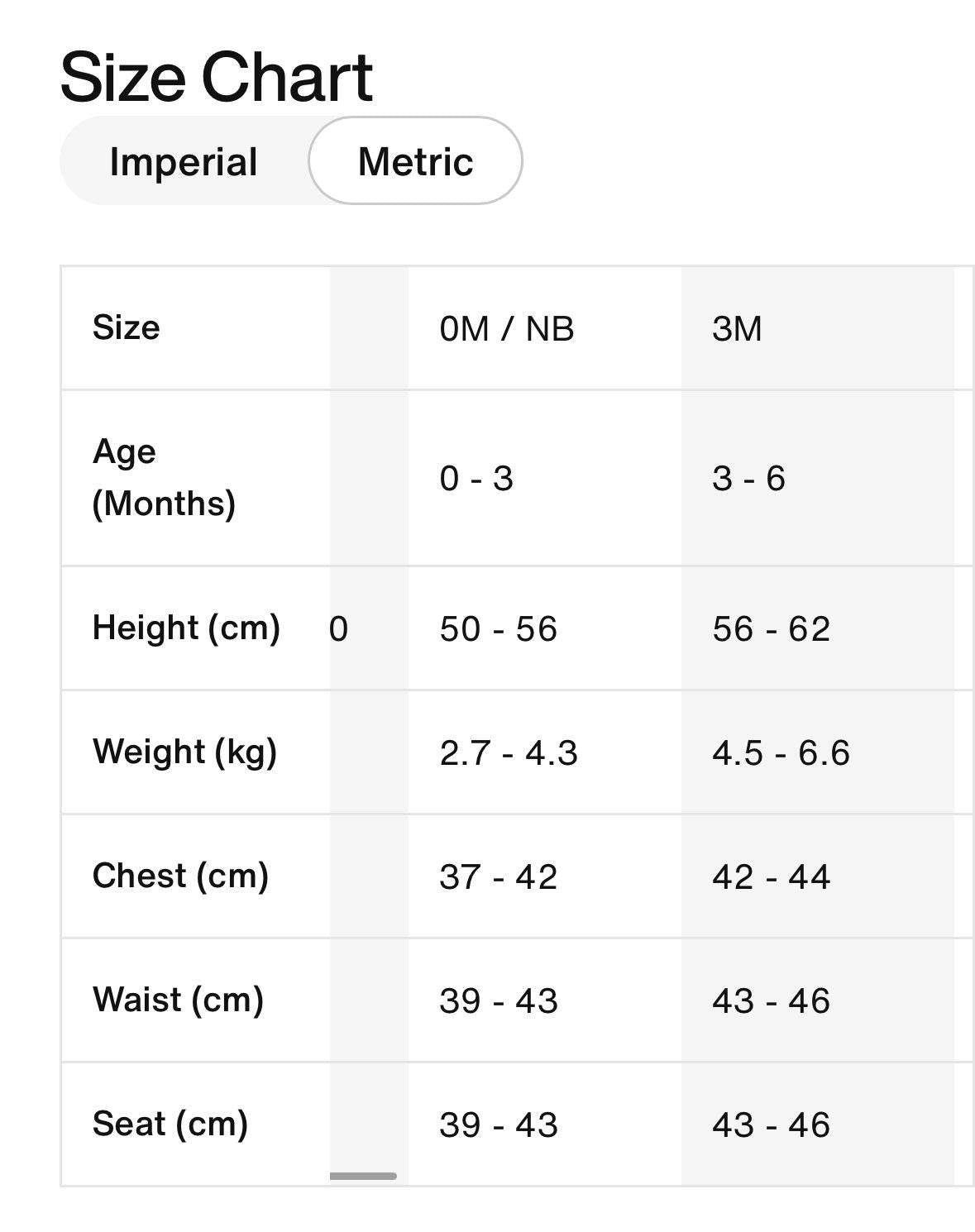 Nike - Size Chart (0-6 M)