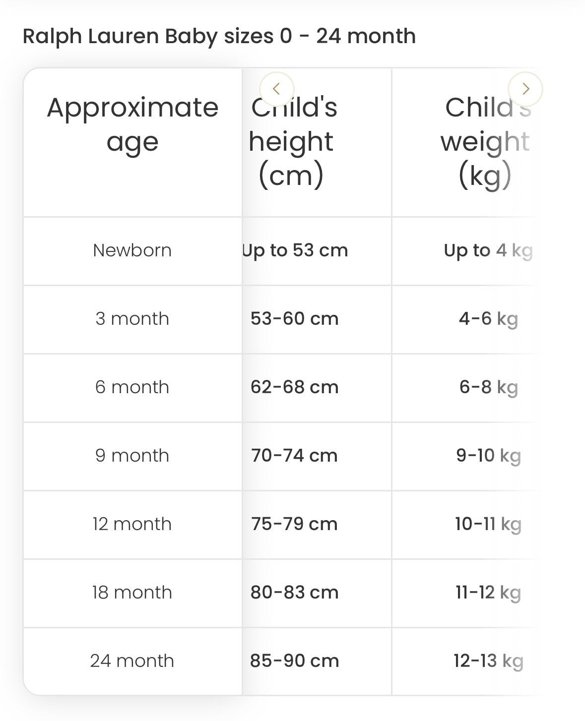 Ralph Lauren - Size Chart (0-24 Months)